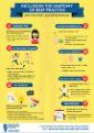 Infographic titled: Inclusion the Anatomy of Best Practice 