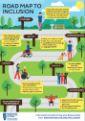 Infographic titled: Road Map to Inclusion