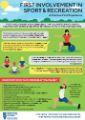 Infographic titled: First Involvement in Sport & Recreation