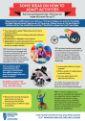 Infographic titled: Some Ideas on How to Adapt Activities